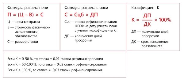 Формула расчета пени. Формула пени за просрочку. Формула расчетов Пиней. Формула подсчета неустойки. Калькулятор пеню по ставке рефинансирования