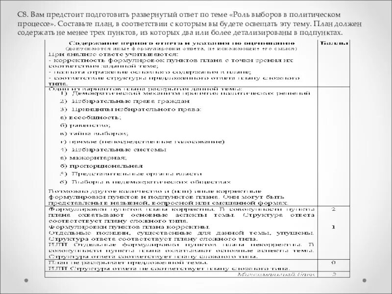 План по теме избирательное право. Роль выборов в политическом процессе план ЕГЭ. План по обществознанию роль выборов в политическом процессе. Демократические выборы план ЕГЭ. План роль выборов в политическом процессе план.