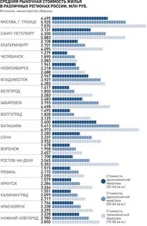 Субсидии военным в 2023 году
