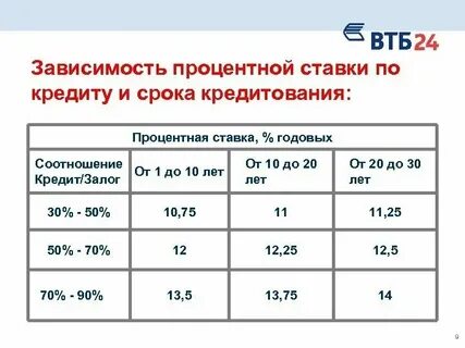 Потека 0.01