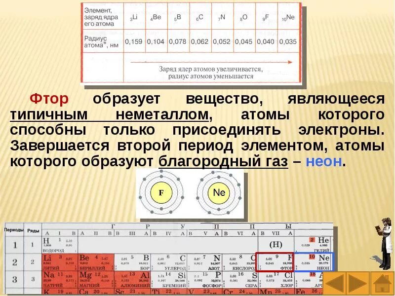 Изменения заряда ядра атома. Заряд ядра элемента. Как определить величину заряда ядра атома. Заряд ядра фтора. Определить величину заряда ядра атома.