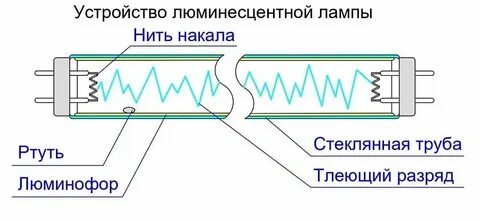 Устройство дневной лампы