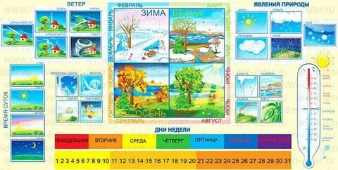 Времена года температура