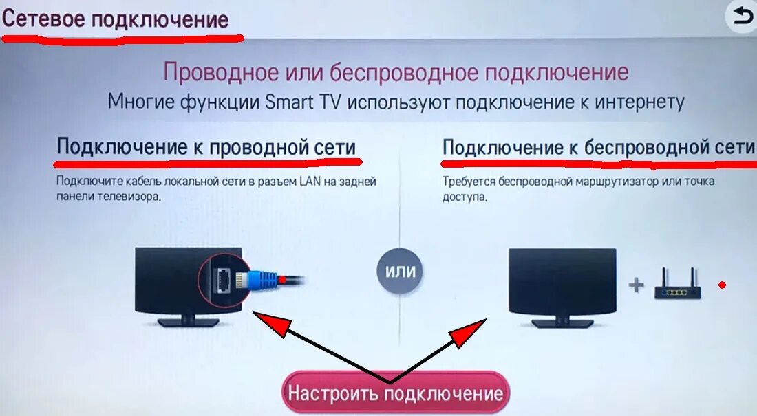 Телевизор lg подключение интернет. Подключить смарт ТВ К телевизору. Подключение смарт ТВ К интернету. Подключить смарт телевизор к интернету. Подключить смарт ТВ через кабель.