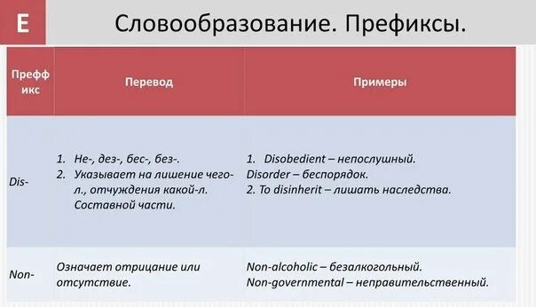 Префикс lp. Словообразование в английском. словообразование в английском языке префиксы. словообразования в английском языке префиксы словообразование. словообразование словосложение в английском языке.