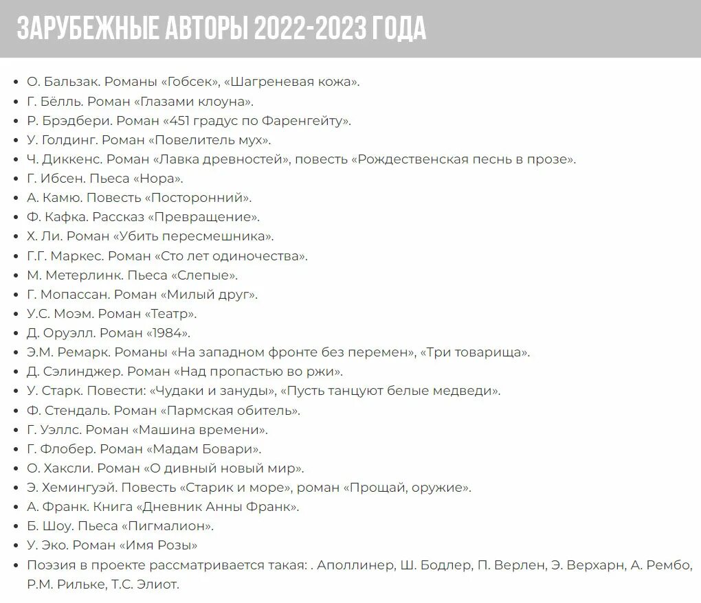 Произведения для егэ 2024