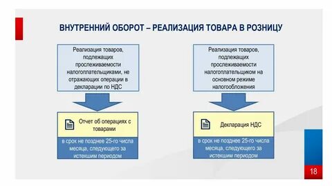 Какой товар относится к прослеживаемому