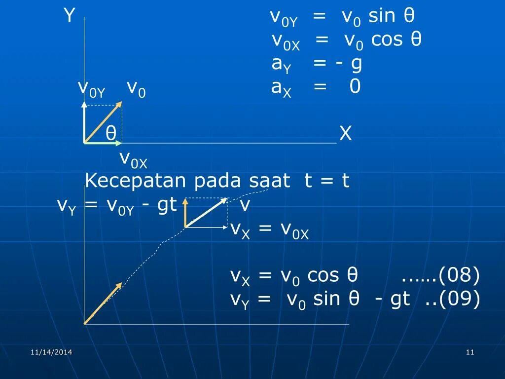 V0 0 формула. VX v0 cos a. A=VX-v0. Формула AX VX-v0x/t. VX = v0 + t.