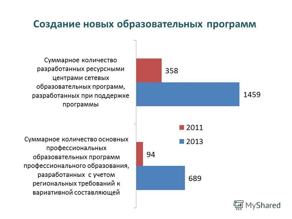 План регионального развития. Примеры дорожных карт развития. Разработка региональных программ развития образования. Разработка региональных программ развития образования. Федеральная целевая программа развития образования.