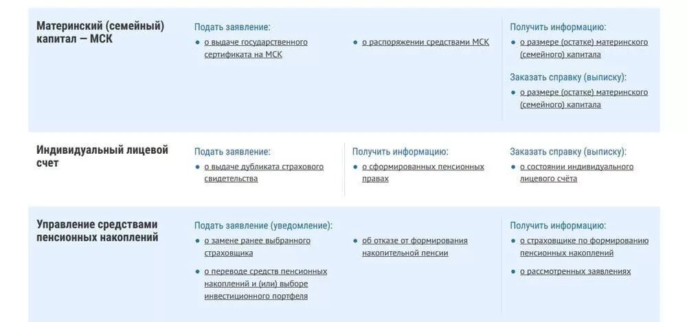 Как отчисляет работодатель в пенсионный