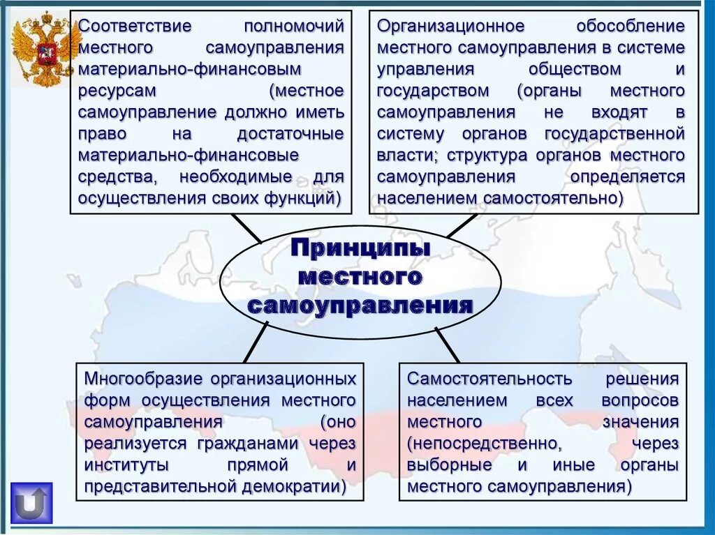 Местное самоуправление в РФ. Система и принципы местного самоуправления в РФ. Основные принципы самоуправления. Принципы деятельности органов местного самоуправления. Основной принцип деятельности местного самоуправления