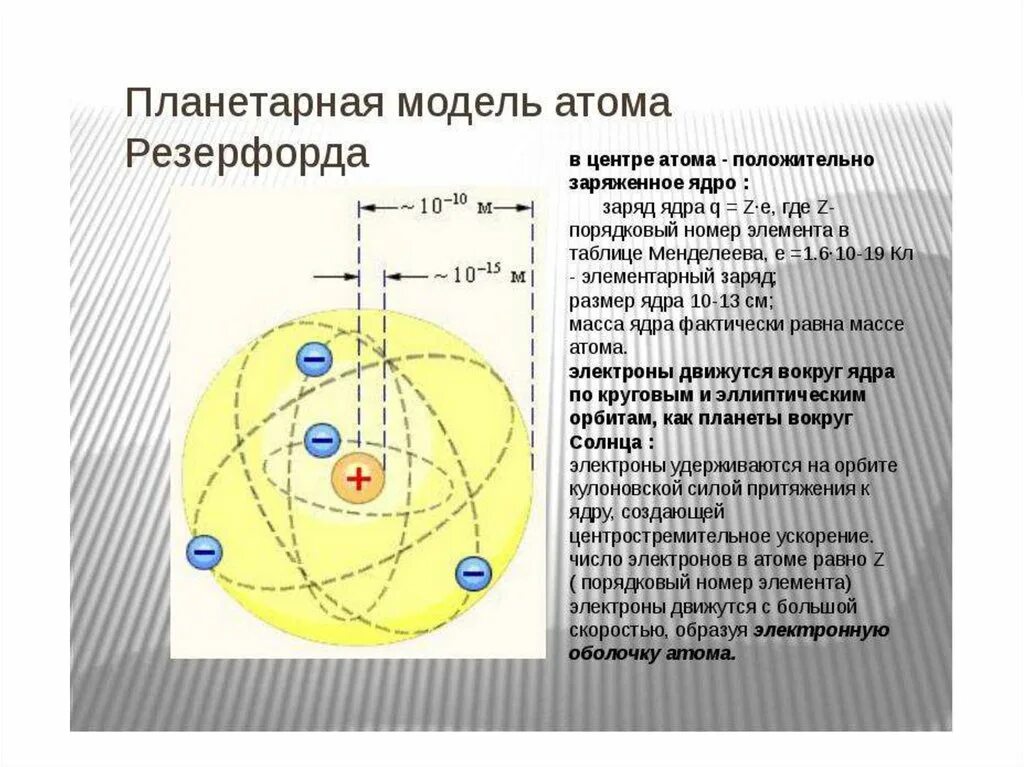 Планетарная модель Бора-Резерфорда. Модель атома по Резерфорду. Ядерная планетарная модель атома Резерфорда. Модель атома Резерфорда формула. Модель атома резерфорда бора