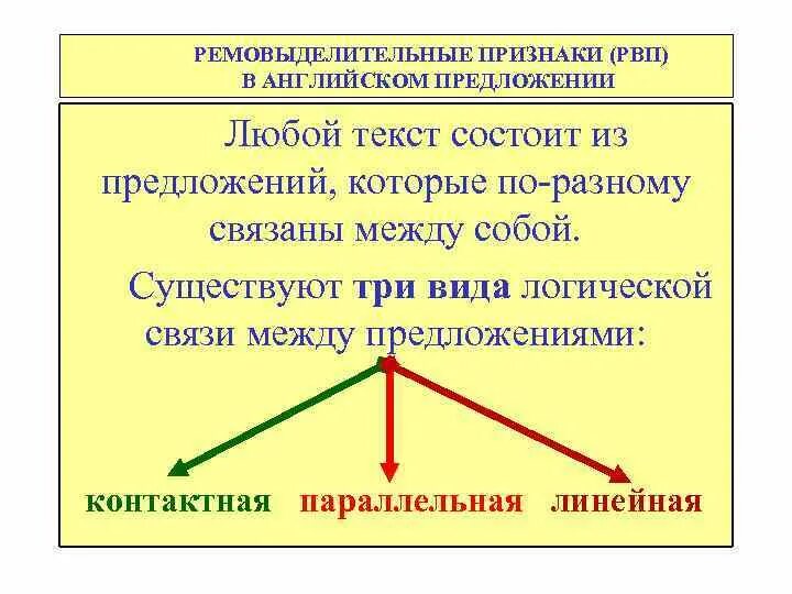 Любое предложение. Логические связи между предложениями в англ. 3 Любых предложения. Три связанных между собой предложения.