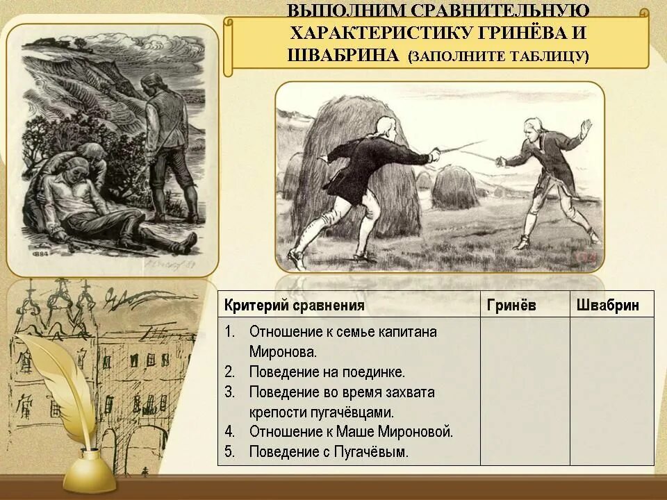 Первое появление в романе гринева и швабрина. Сравнительная характеристика гринева и пугачева таблица 8 класс. Гринёв и швабрин сравнительная характеристика. Характеристика гринева и швабрина. Гринёв и швабрин сравнительная характеристика.