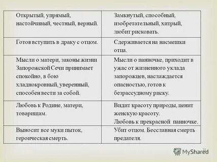 Сравнительная таблица остапа и андрея