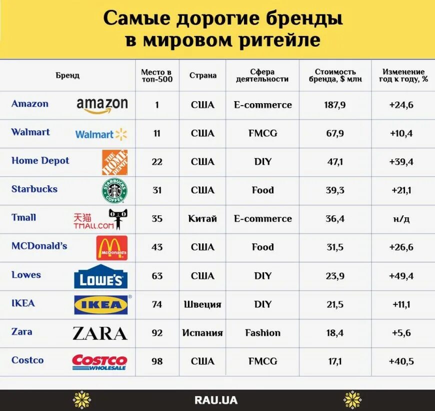 Класс страна производитель. Мировые торговые марки. Дорогие бренды. Популярные дорогие бренды. Известные дорогие бренды.