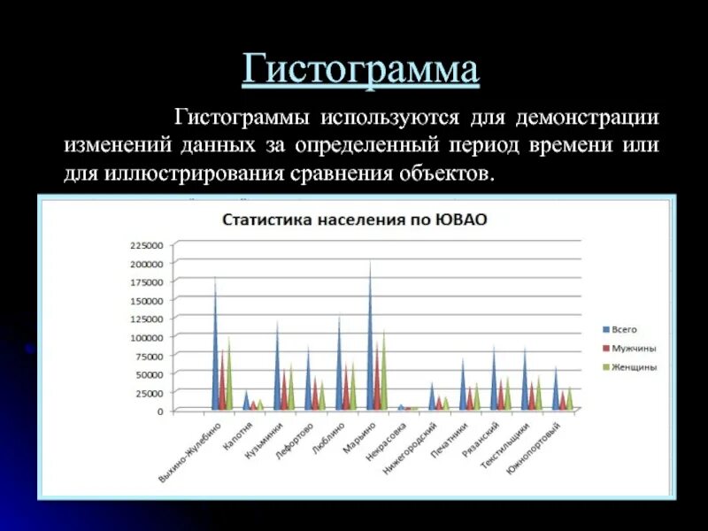 Используя статистические данные постройте. Гистограмма для чего используется. Дисторамма. Гистограмма в статистике. Столбчатая диаграмма.