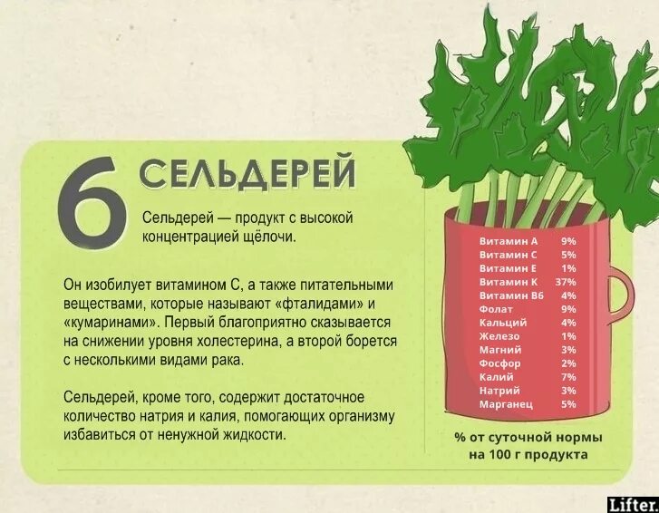 Список продуктов повышающих кислотность. Щелочные продукты. ph продуктов питания. щелочность продуктов. продукты с повышенной кислотностью.
