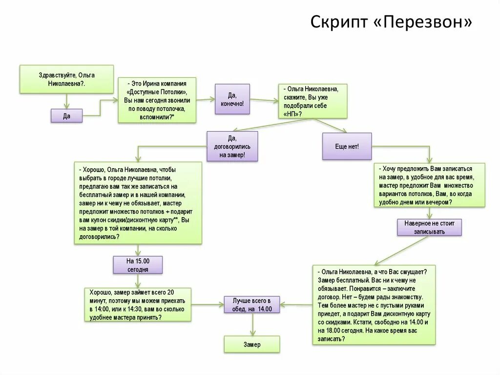 Возможно массовый обзвон что значит билайн. Скрипт звонка. Обзвон по базе. Скрипт по базе данных мебель. Презентация скрипта для обзвона\.