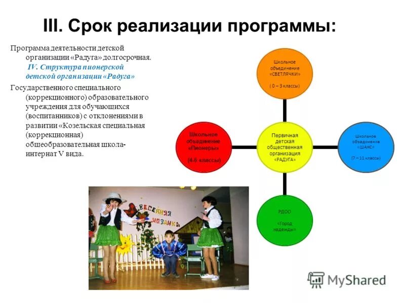 Пионеры структура организации. Характеристика ль первичной детской организации школы. Программа деятельности детских организаций