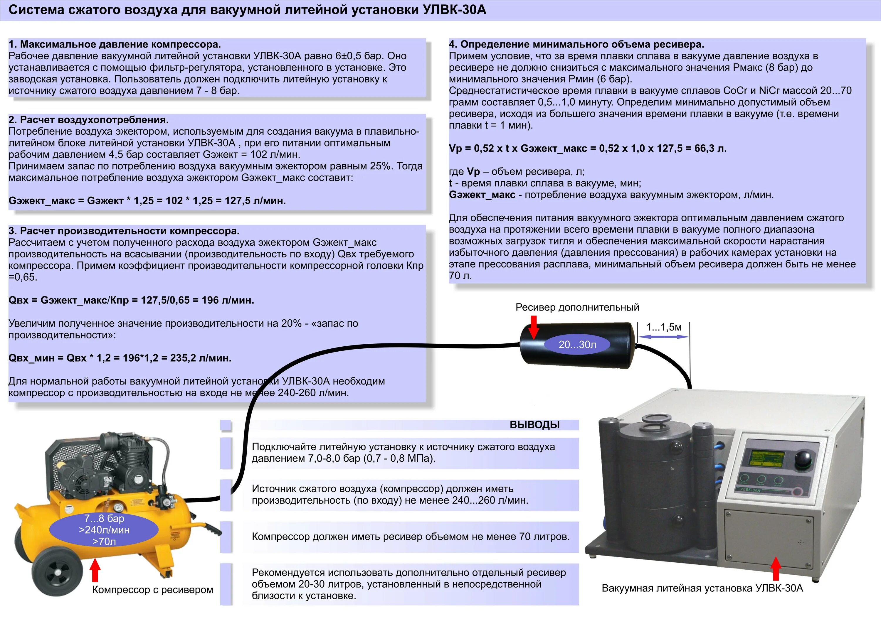 формула подсчета производительности компрессора. теоретическая мощность привода компрессора. расчет производительности компрессора. мощность поршневого компрессора формула. производительность компрессора сжатого воздуха.