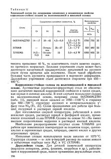 Сплавы на железоникелевой основе