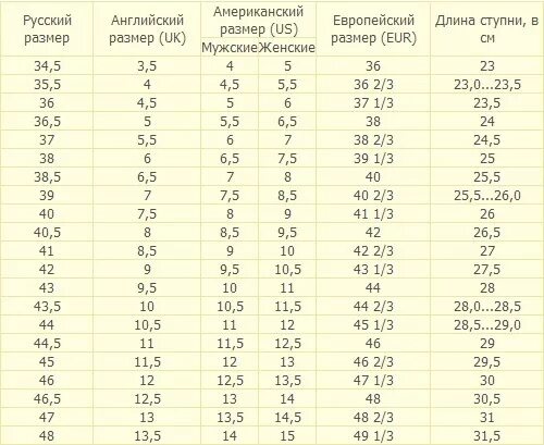 37 размер обуви в сша. Таблица размеров обуви uk. Размер обуви 5 5 uk на русский размер. Uk 5 размер обуви. Uk 10 размер обуви.