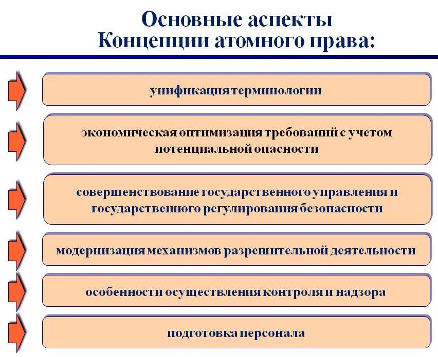 Перспективы развития российского законодательства. Аспекты концепции. Важные аспекты.