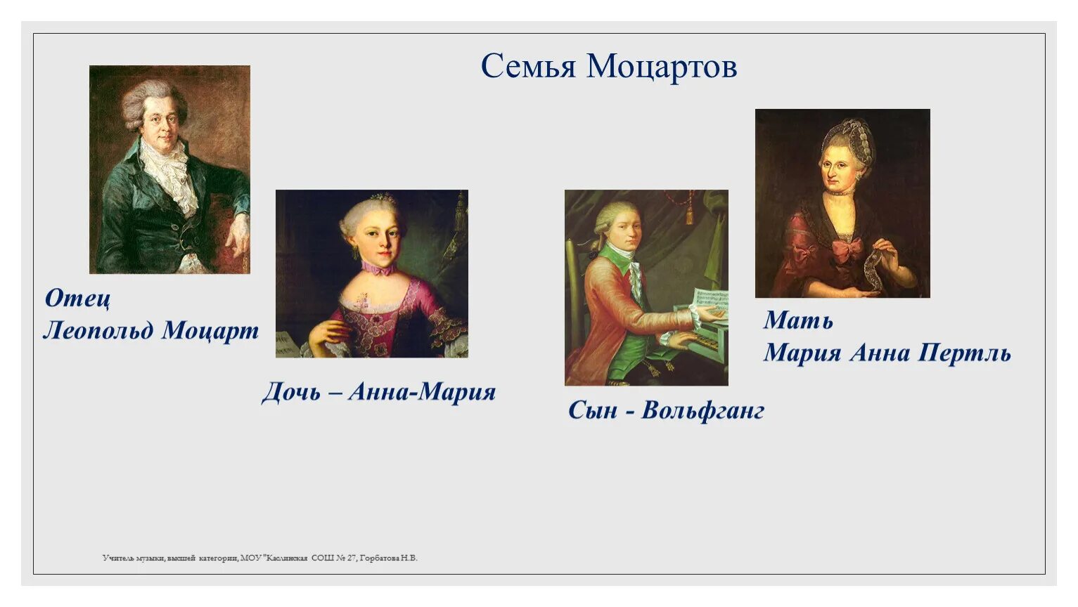 Как звали отца моцарта. Отец и мать Моцарта. Моцарт и его семья. Портрет семьи Моцарта.