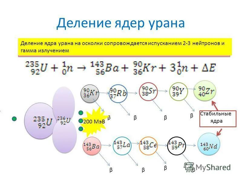 Определите заряд ядра урана 238 92 u