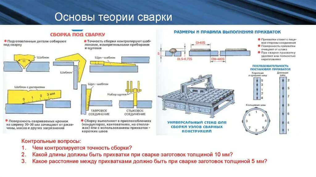 Технология постановки прихваток при сборке труб под сварку.. Прижимное приспособление для сварки продольных швов. Какие Размеры прихваток при сварке. Выполнение прихваток при сварке труб. Контроль процесса сборки