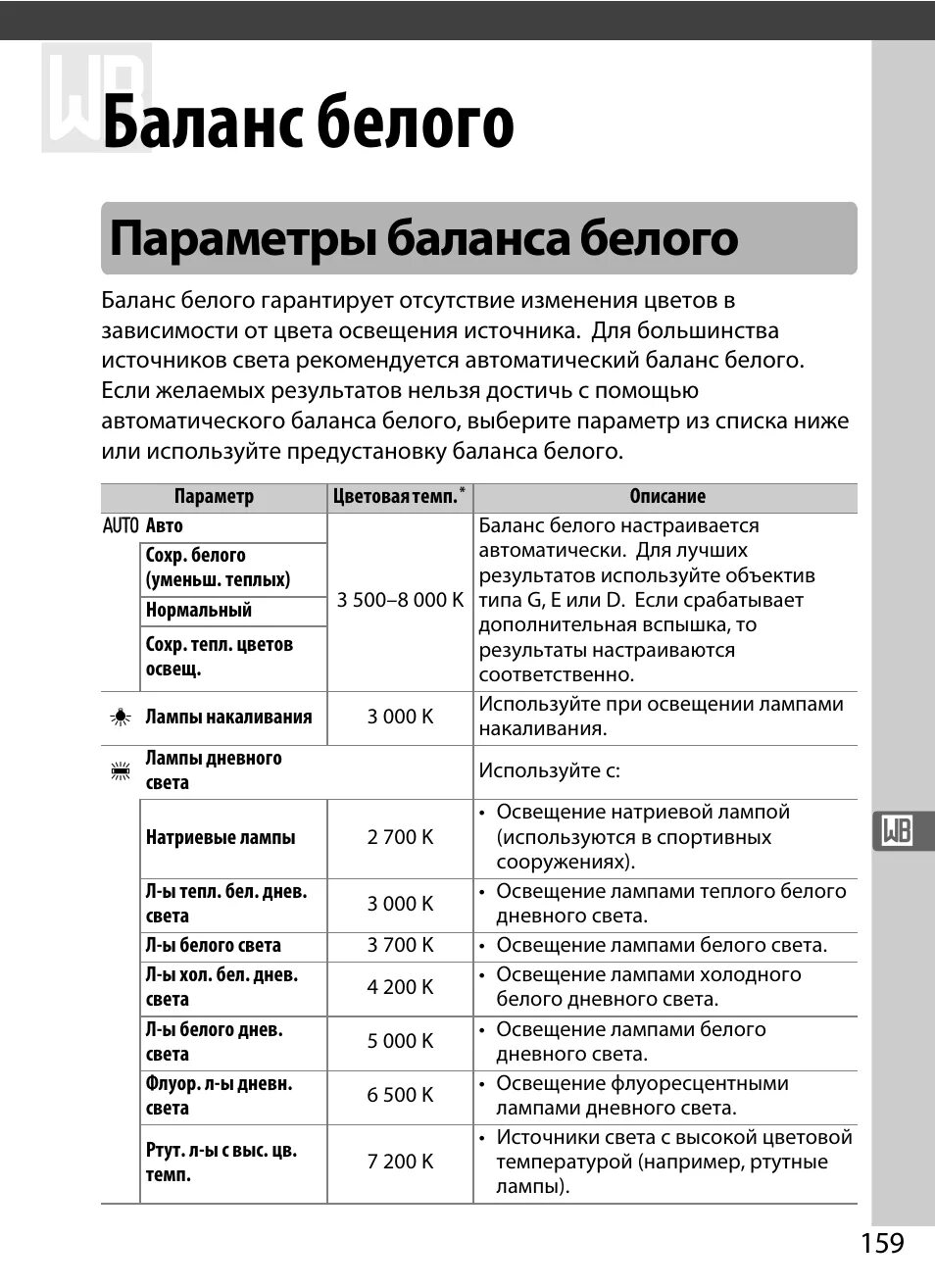 Автоматический баланс белого. Баланс белого. настройка баланса белого. баланс белого вспышка. баланс белого дневной свет.