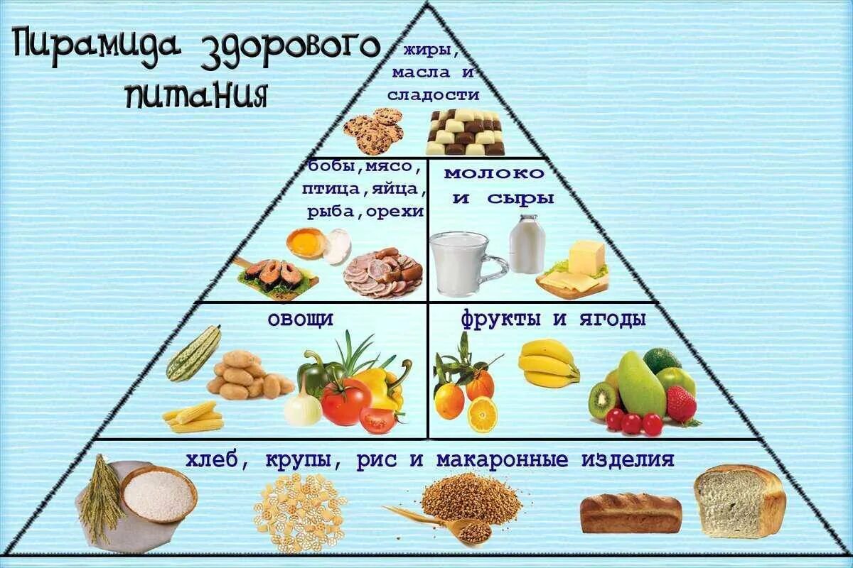 Чем представлен желтый сегмент в разнообразном питании