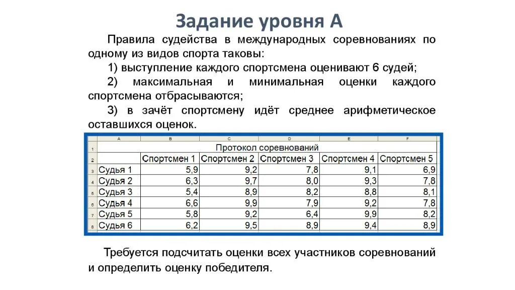 Боря готовится к соревнованиям максимально допустимая. Правила судейства соревнований. Задачи судейства на соревнованиях. Правила судейства в международных соревнованиях. Уровни заданий.