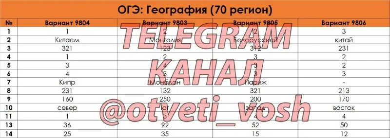 В истории человечества есть две огэ ответы. Гиа по истории. Математика с ответами. 75 регион огэ. В истории человечества есть две огэ ответы.