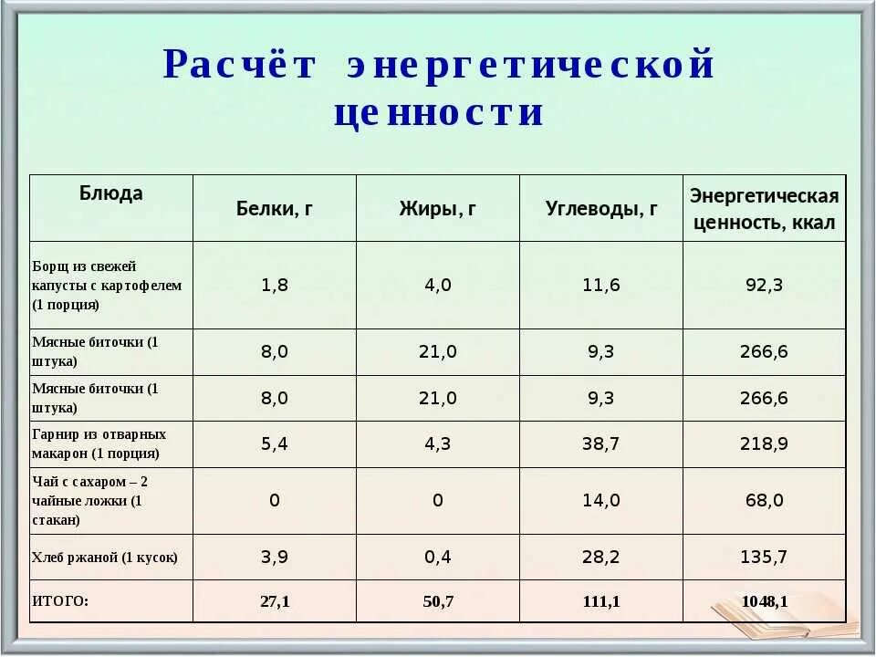 Средний процент пищевой ценности за неделю. Энергетическая ценность белков жиров. Расчет энергетической ценности блюда. Пищевая и энергетическая ценность блюда. Таблица расчета пищевой и энергетической ценности.