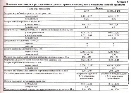 Двигатель мтз техническая характеристика