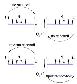 Из м в ж схема