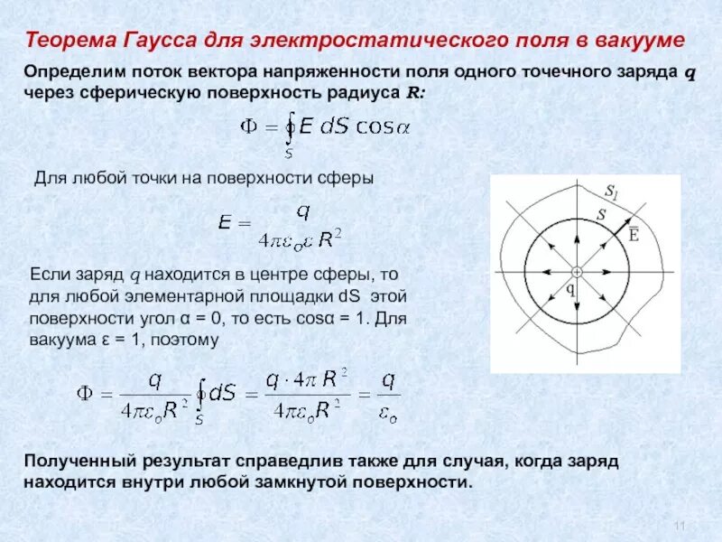 Через поверхность. Теорема Гаусса для точечного заряда. Теорема Гаусса для вектора напряженности. Вывод теоремы Гаусса для точечного заряда. Теорема Гаусса для электростатического поля в вакууме.