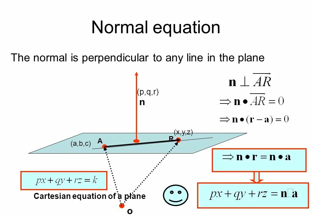 Normal points. Normal equation. plane equation. normal line equation. normal line формула.