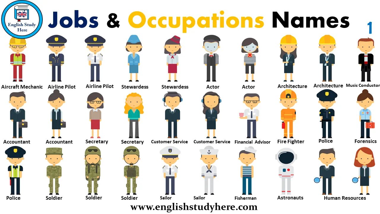 Different types of job