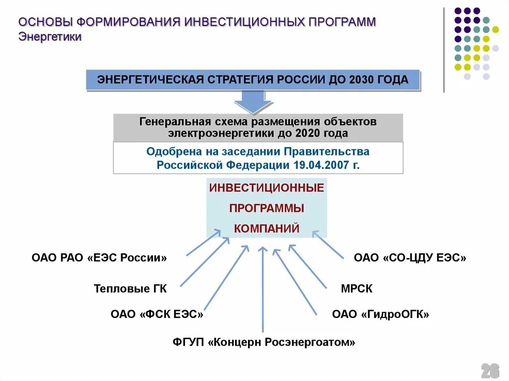 Основы развития федерации в рф. Схема энергетики России. Единая энергетическая система схема. Энергетическая стратегия Российской Федерации до 2030 года. Формирование инвестиционной программы.