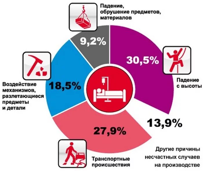 Расчет несчастных случаев на производстве. Статистика травматизма на производстве. Статистика несчастных случаев на производстве. Несчастные случаи на производстве статистика. Причины несчастных случаев.