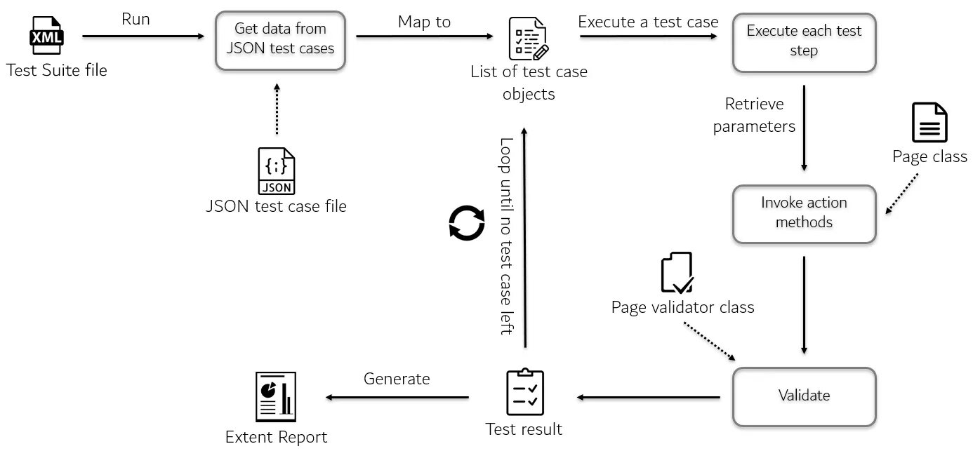 Date driven. Data driven тест кейс. модульный тест с data driven testing с#. data driven testing selenium. what is data driven testing?.