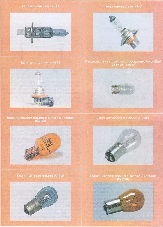 Лампы рено дастер 2012 - BestChehol.ru