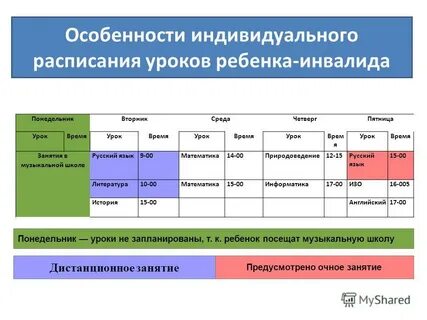 Том числе и по индивидуальным