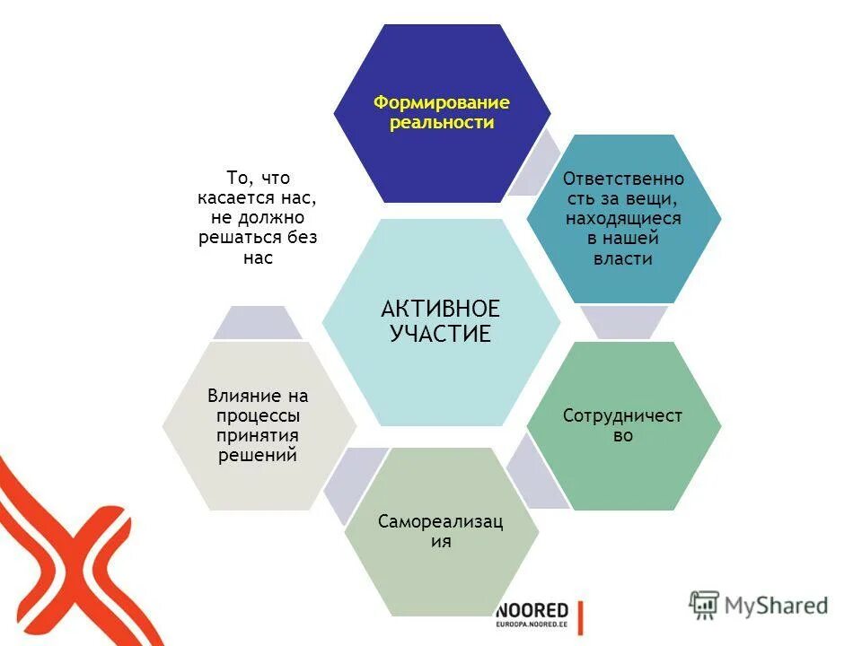 Мысли формируют реальность. Карта концептов. Формировать реальность. Академия центр света. Создание реальности.