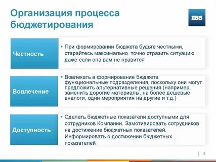 бюджетирование на предприятии