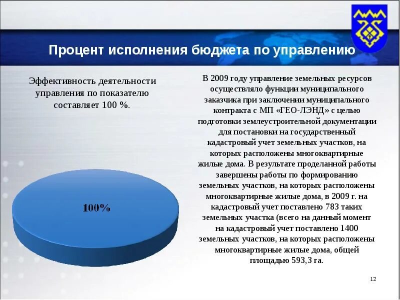 Эффективности управления земельными ресурсами. Процент исполнения бюджета. Программы управления земельными ресурсами. Менеджмеземельныхресурсовпрезинтация. Выводы об исполнении бюджета.