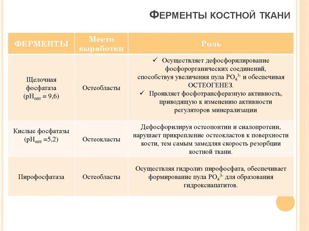 Ферменты для ткани